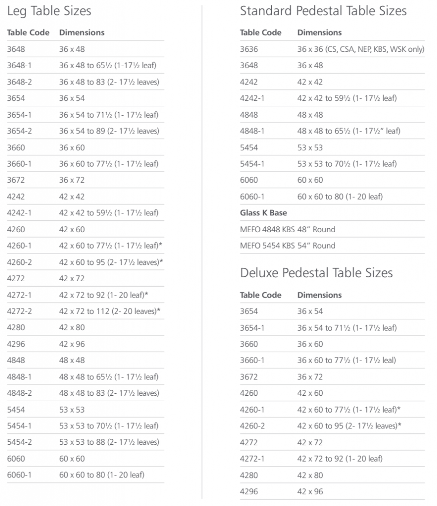 , Custom Options for Your Dining Room Furniture, BY DESIGN furniture + interior design