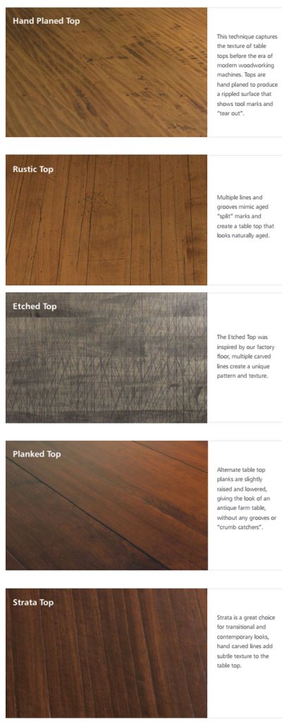 , Custom Options for Your Dining Room Furniture, BY DESIGN furniture + interior design